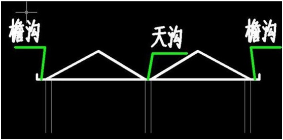 天溝與檐溝的區別