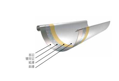 Lindab天溝結構圖