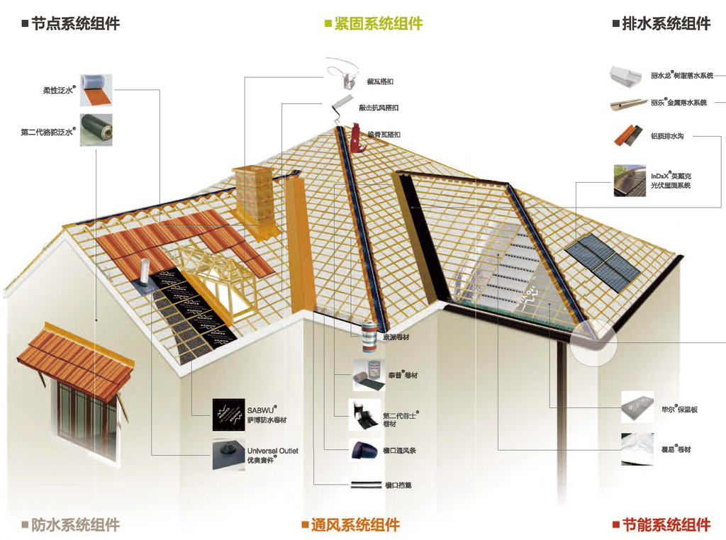 混泥土瓦安裝結構示意圖